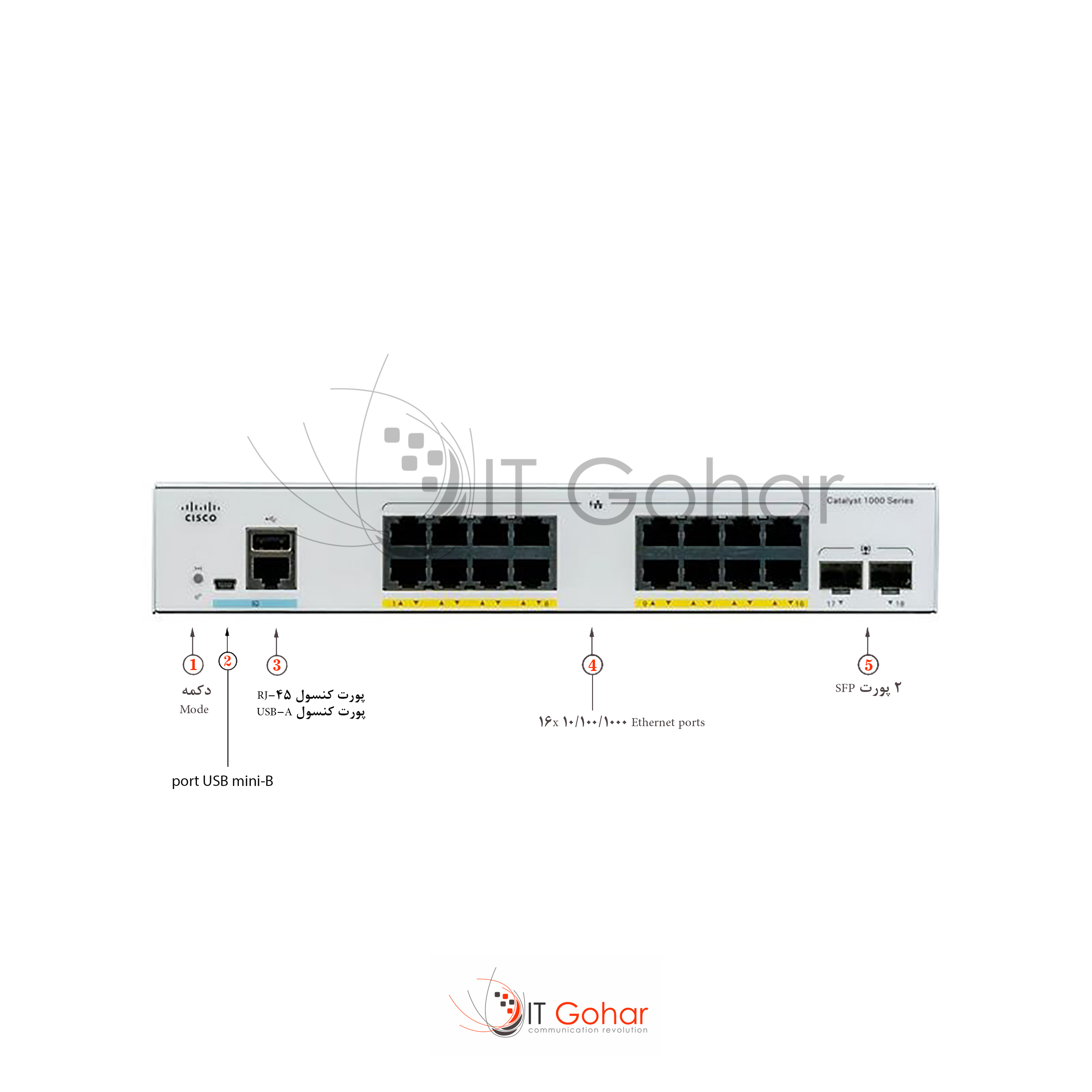 C1000-16T-2G-L Catalyst 1000-16T-2G-L Managed Switch 16 Ethernet Ports & 2 Gigabit Small Form-Factor Pluggable (SFP) Uplink Ports