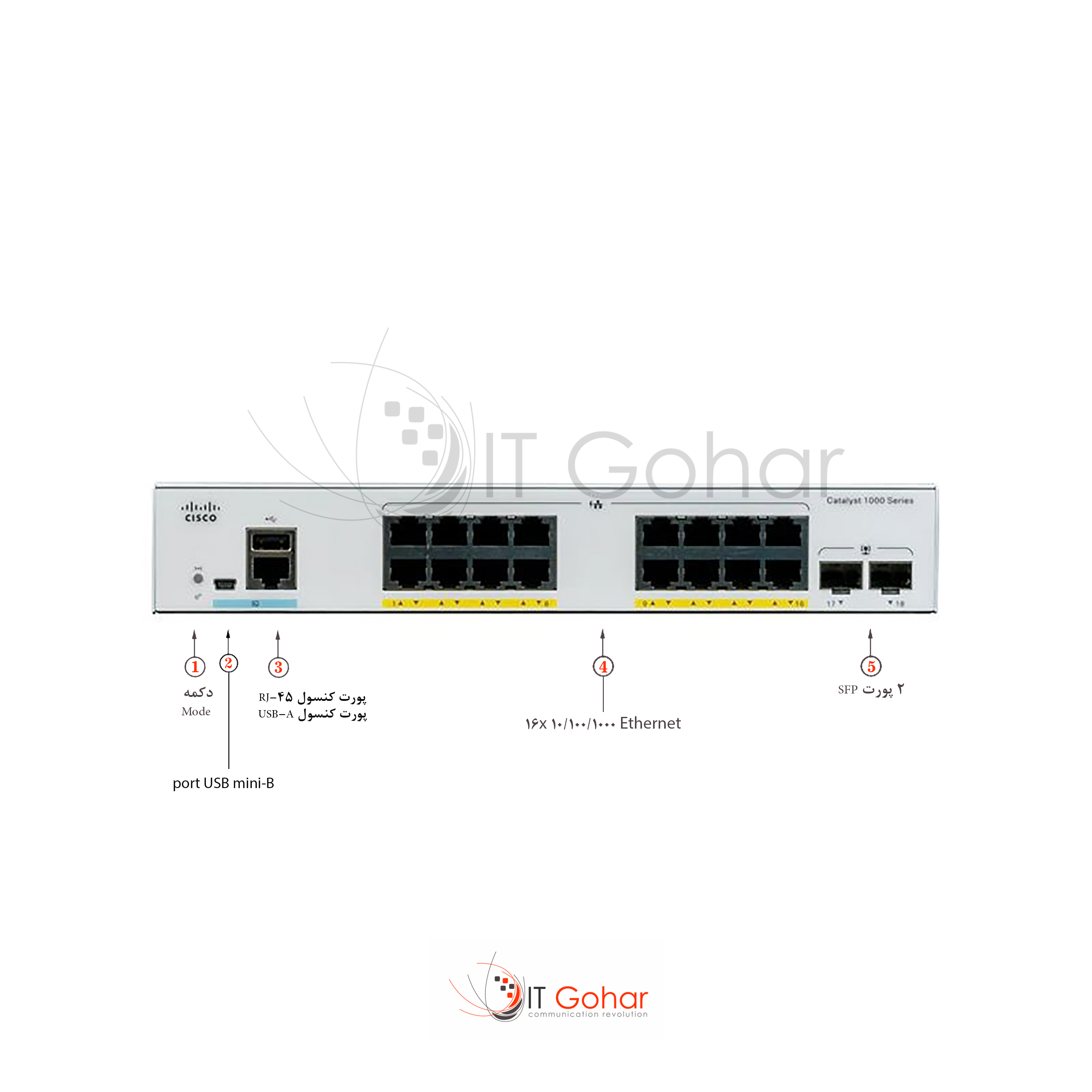 C1000-16T-E-2G-L Catalyst 1000-16T-E-2G-L Managed Switch - 16 Ethernet Ports & 2 Gigabit Small Form-Factor Pluggable (SFP) Uplink Ports