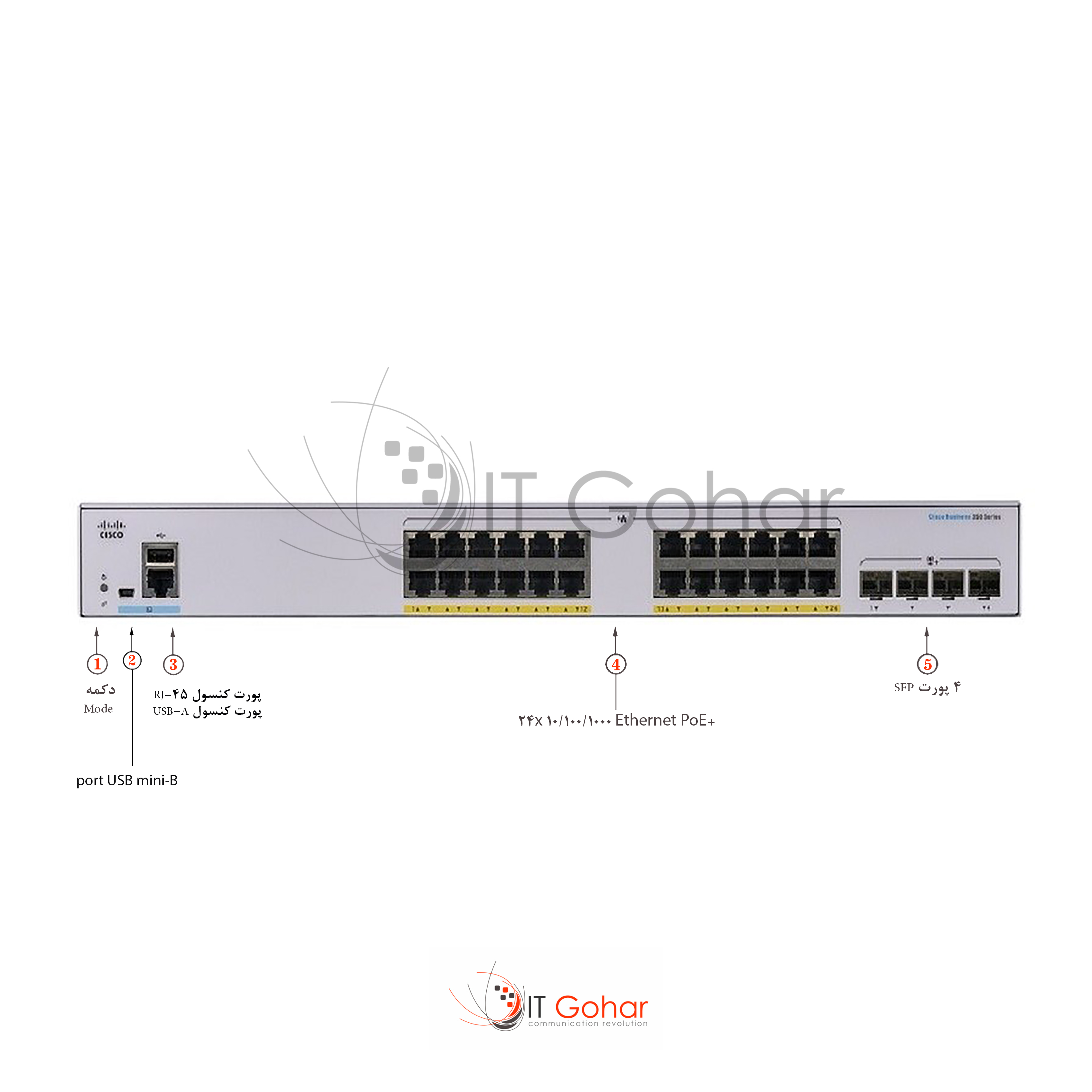 C1000-24FP-4G-L Catalyst 1000-24FP 24-Ports Small Form-Factor Pluggable (SFP) Layer-2 Managed Rack-mountable Switch 