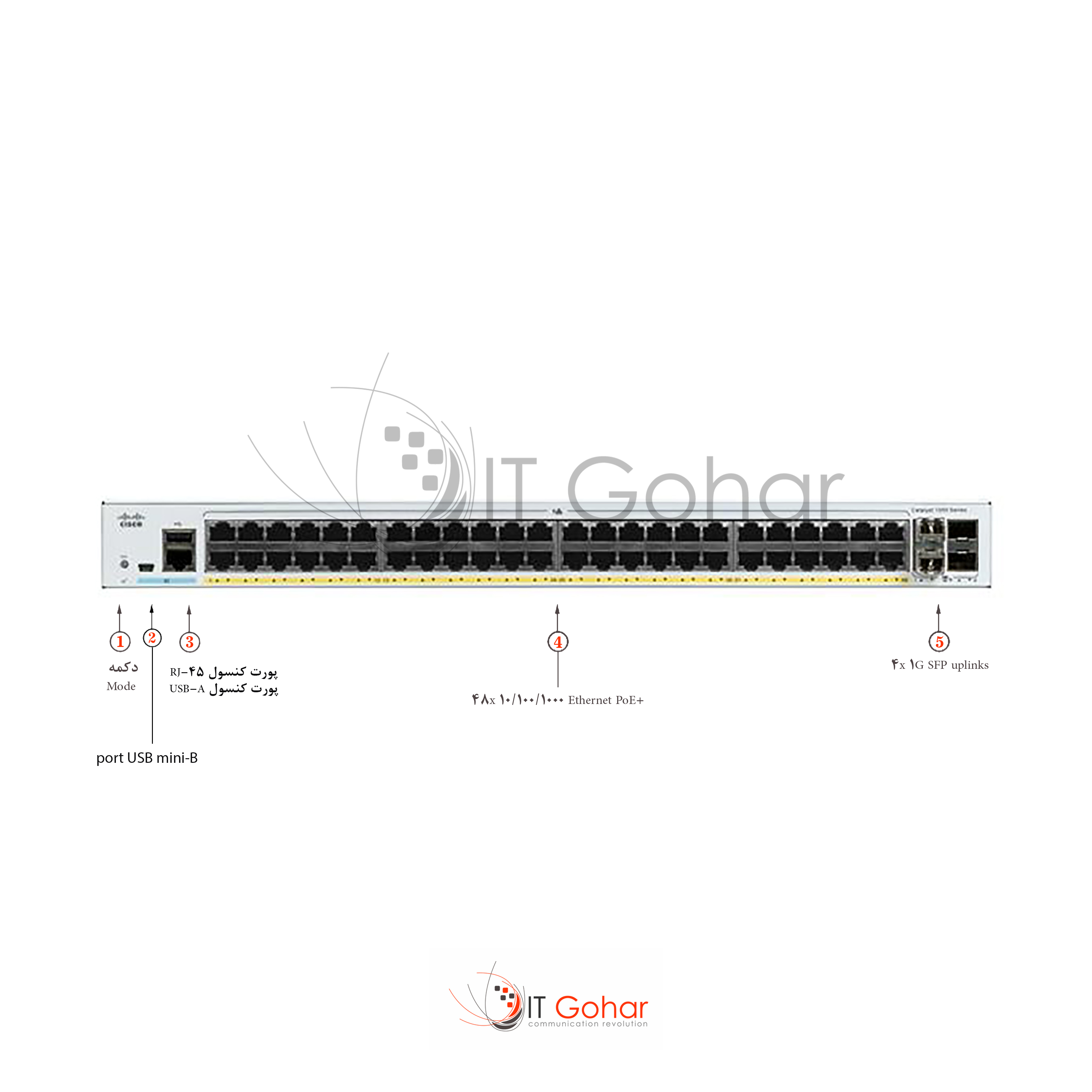 C1000-48FP-4G-L Catalyst 1000 Switch - Fixed Managed - L2 - 48 x 10/100/1000 Ethernet PoE+ and 4 x Gigabit SFP Uplink Ports - 740w PoE budget - Includes a Single Fixed Power supply - Rack-mountable shop.itgohar