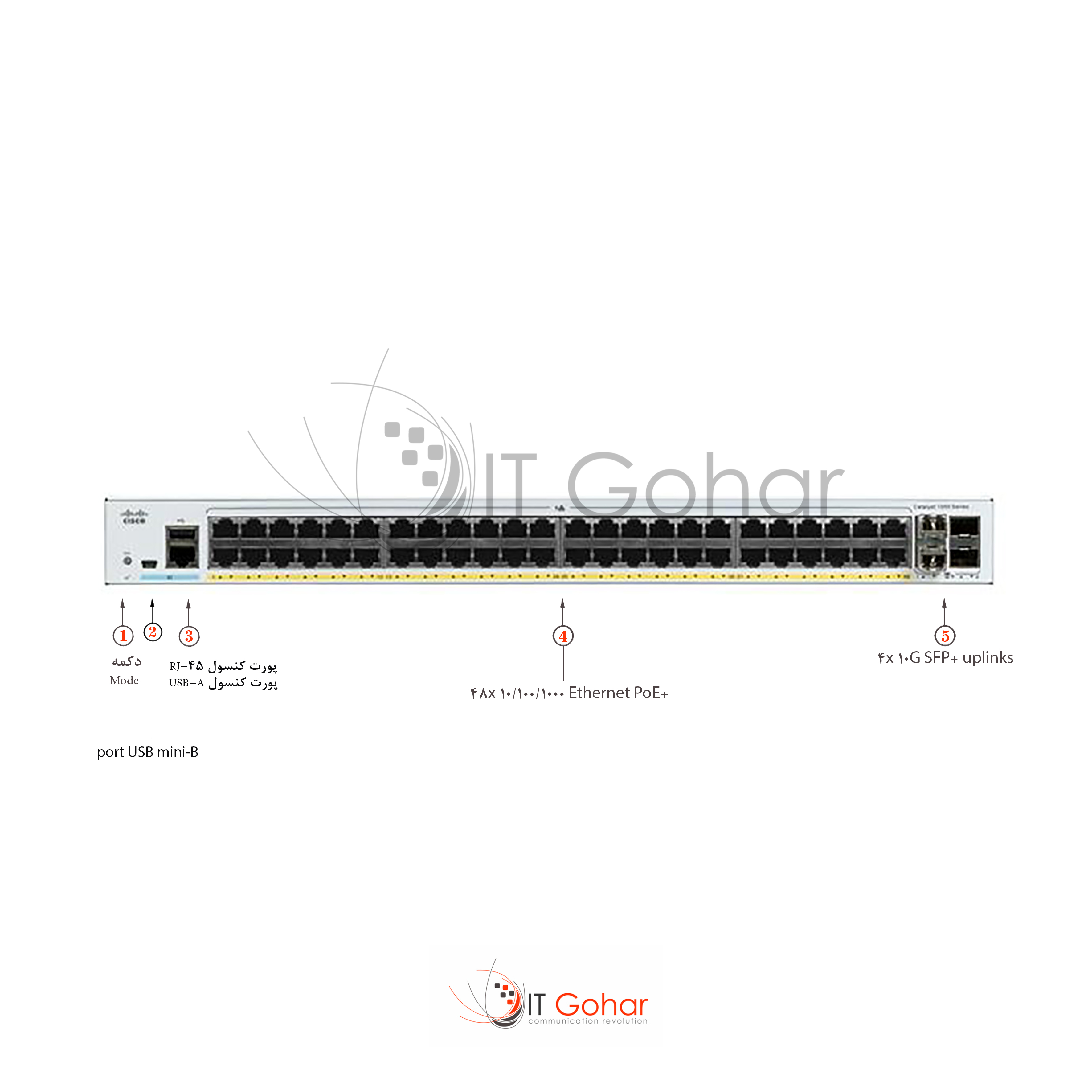 C1000-48FP-4X-L Catalyst 1000-48 Ports Managed Switch - 48 PoE+ Ethernet Ports & 4 10-Gigabit SFP+ Uplink Ports  shop.itgohar