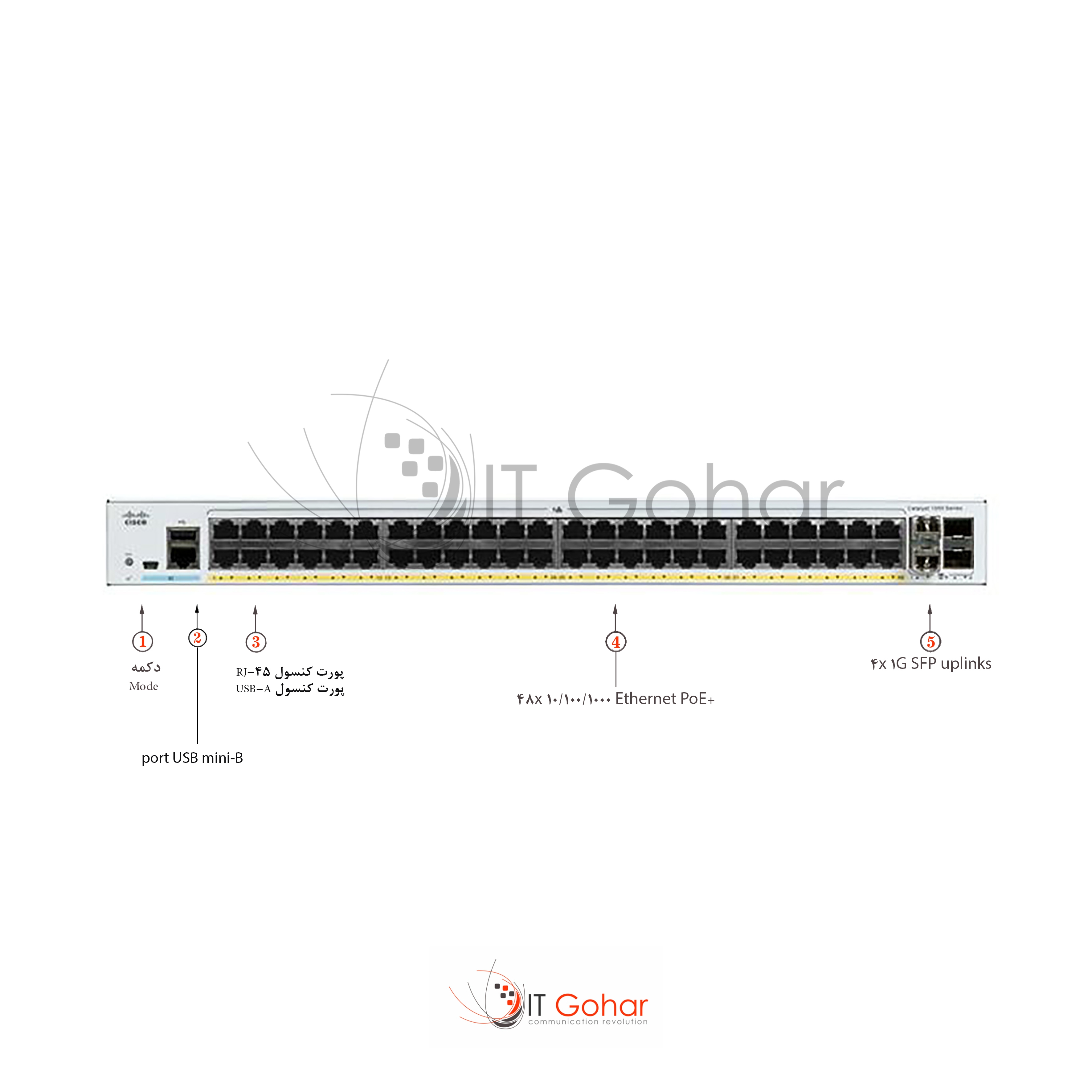 C1000-48P-4G-L Catalyst Managed Switch - 24 PoE+ Ethernet Ports & 24 Ethernet Ports & 4 Gigabit SFP Uplink Ports shop.itgohar