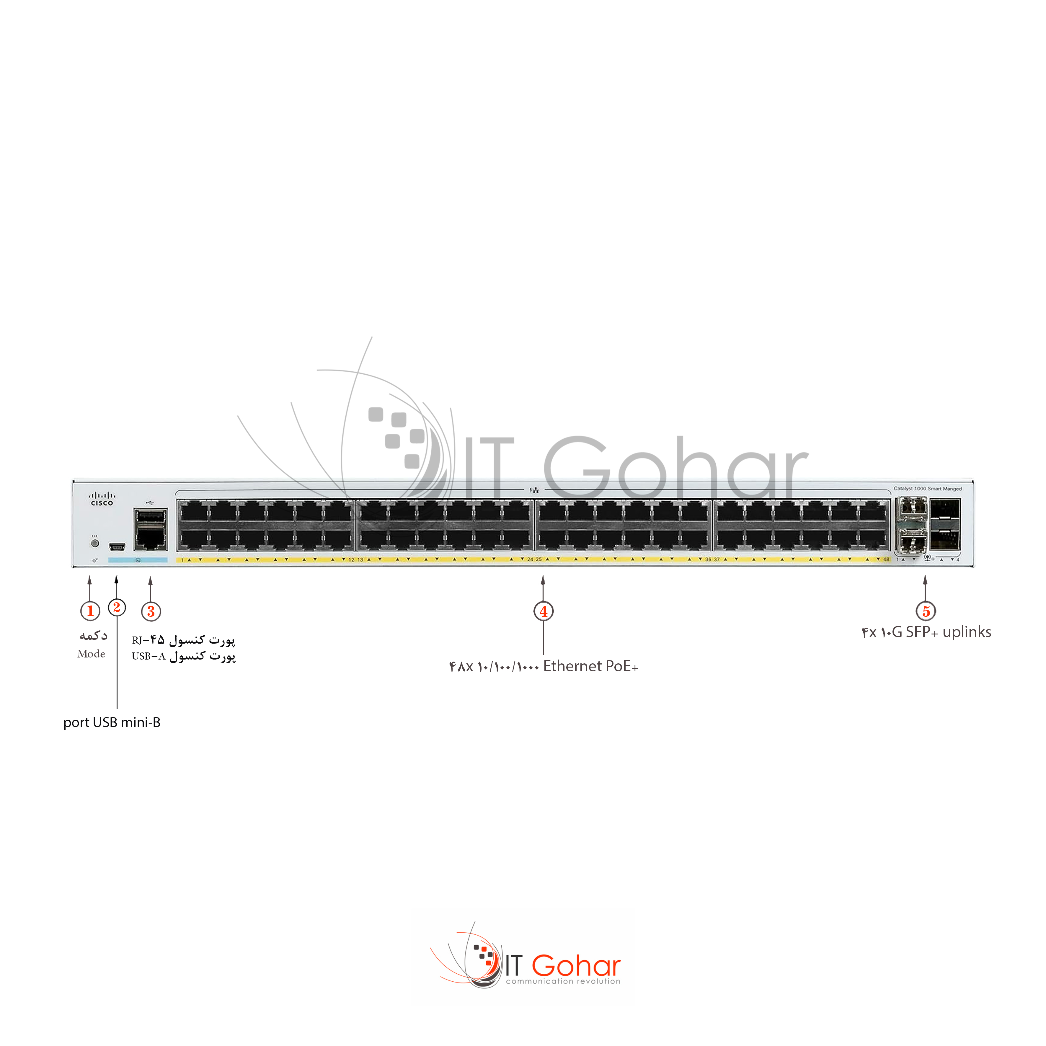 C1000-48P-4X-L Catalyst 1000 48 Port 10/100/1000Base-T, 10GBase-X Power over Ethernet (PoE) Rack-mountable Ethernet Switch  shop.itgohar