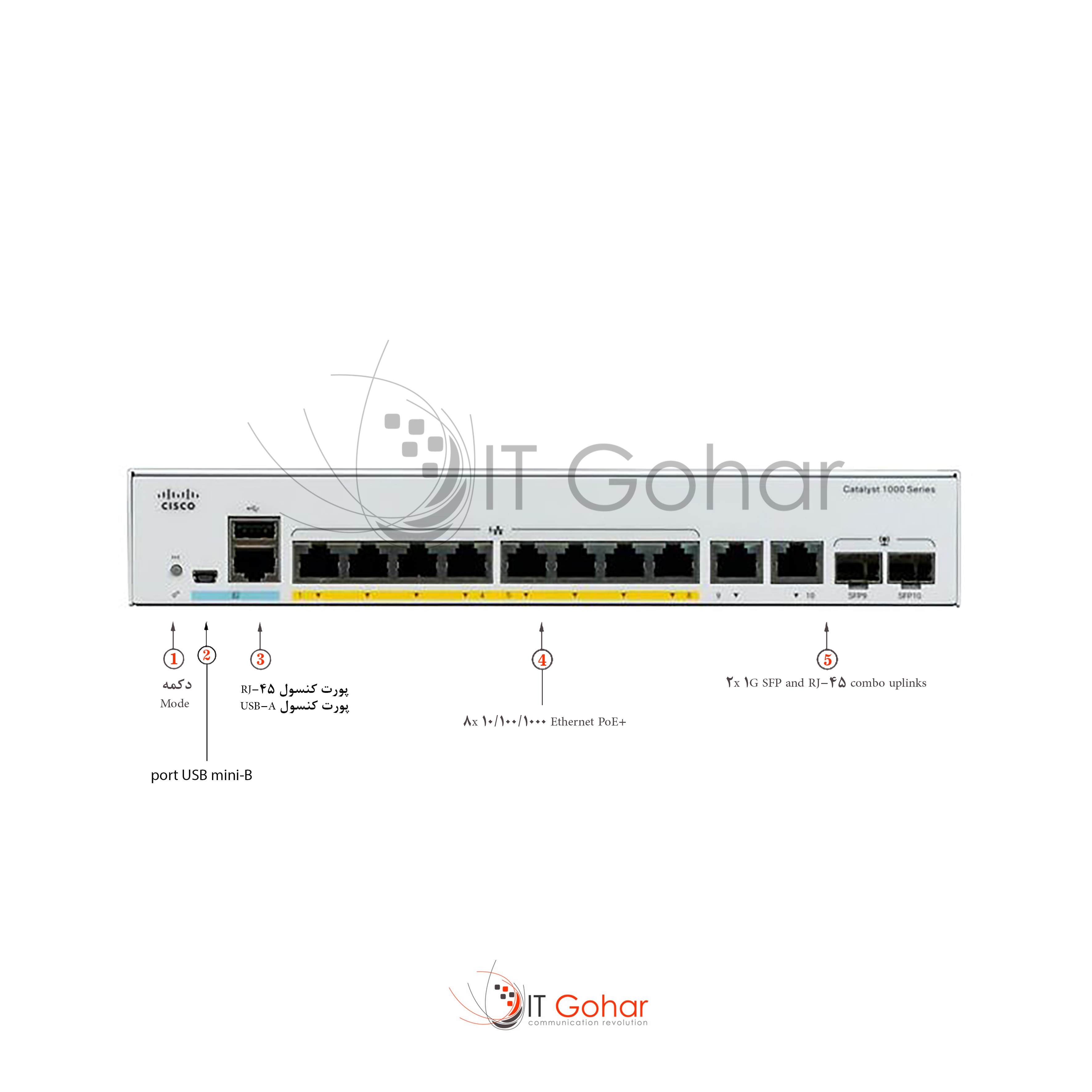 C1000-8fp-2g-l Catalyst C1000 8 Ports Ge Full Poe 2x 1g SFP Managed Switch shop.itgohar