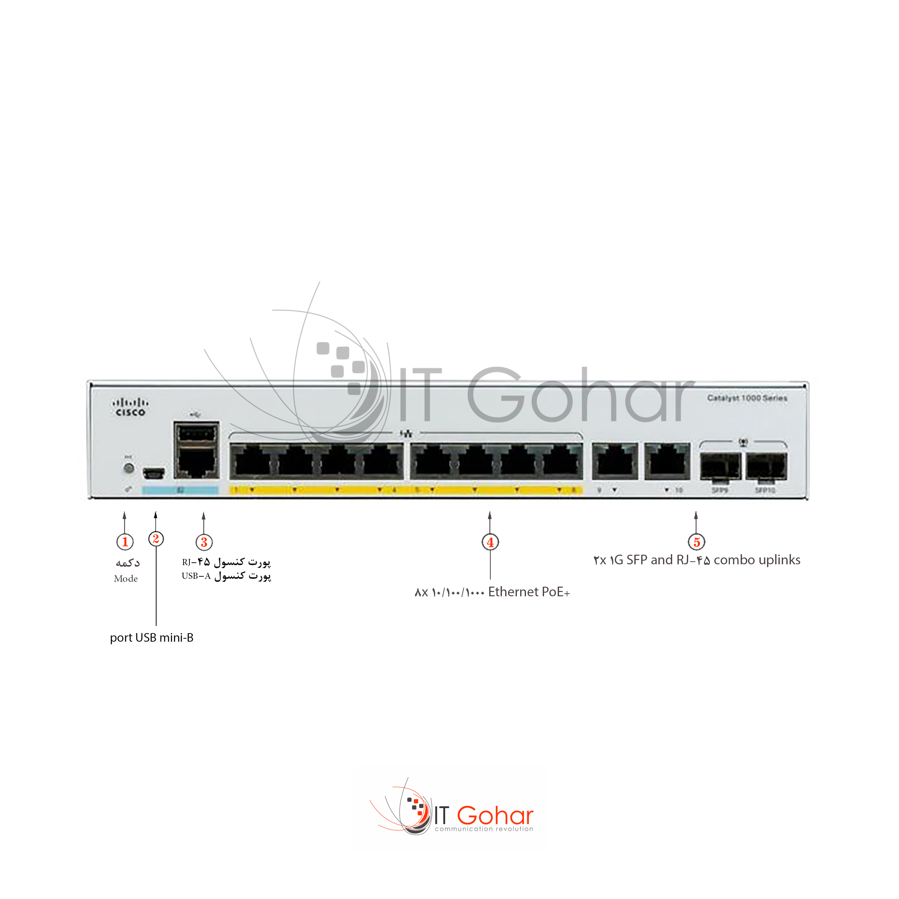 C1000-8P-2G-L Catalyst Managed 8 Ports Switch 4 Power Over Ethernet Plus (PoE+) Ethernet Ports & 4 Ethernet Ports & 2 Combo Gigabit Small Form-Factor Pluggable (SFP) Uplink Ports shop.itgohar